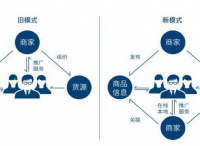 擁抱新零售時代- 2018杭州國際新零售產業(yè)展覽會