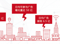 透視AdMatrix，八大開放營銷能力成為引爆點