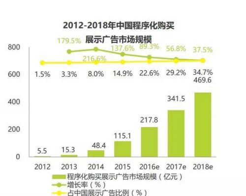 艾瑞報告：DSP價值凸顯 璧合科技預(yù)布局全領(lǐng)域營銷