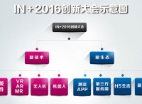 重塑O2O未來之路 世界O2O博覽會暨IN＋2016創(chuàng)新大會倒計時50天