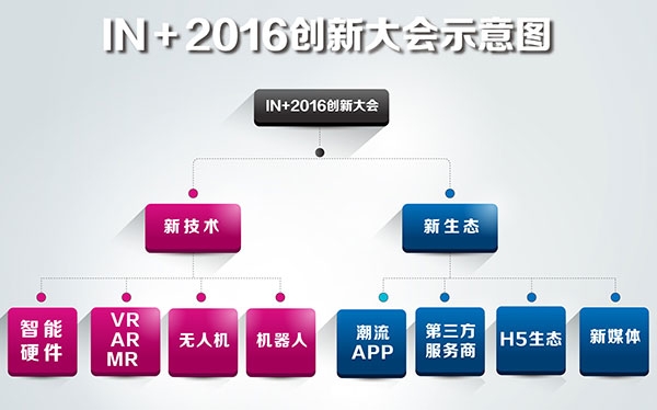 重塑O2O未來(lái)之路 世界O2O博覽會(huì)暨IN＋2016創(chuàng)新大會(huì)倒計(jì)時(shí)50天