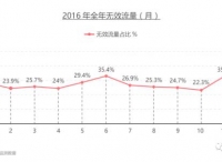 AdMaster陳傳洽：打響“廣告反欺詐”攻堅(jiān)戰(zhàn)【專訪】