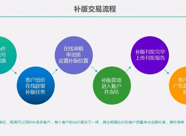 廣告行業(yè)的“滴滴”能給你帶來(lái)哪些改變？