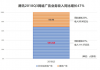 騰訊Q3財報：網(wǎng)絡(luò)廣告實現(xiàn)47%高速增長