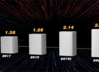 2019年，OTT數(shù)據(jù)營銷將何去何從？