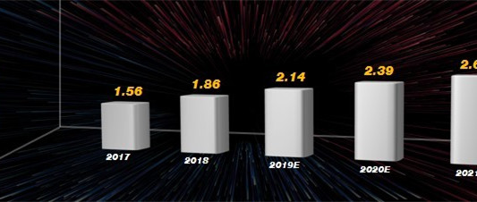 2019年，OTT數(shù)據(jù)營(yíng)銷將何去何從？