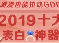 情人節(jié)男性也受寵？瘦臉針、潮牌衛(wèi)衣、二次元手辦成男生禮品爆款