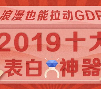 情人節(jié)男性也受寵？瘦臉針、潮牌衛(wèi)衣、二次元手辦成男生禮品爆款