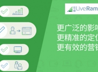 鏈睿(LiveRamp)發(fā)布CCPA解決方案  為中國企業(yè)出海保駕護航