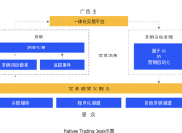 匯量科技品牌升級，新推專注效果的Nativex Trading Desk廣告交易平臺