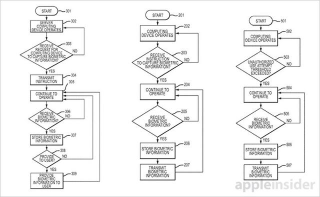 蘋果新專利曝光 未來(lái)iPhone可通過(guò)收集小偷指紋防盜