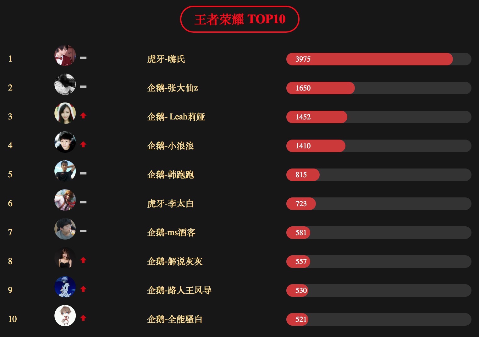 直播集體跳水，騰訊想用手游電競收割最后一波紅利        