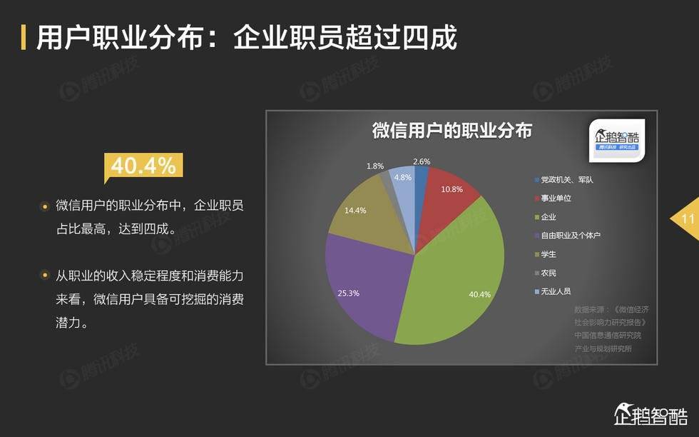 微博和微信，為何還能煥發(fā)社交第二春？