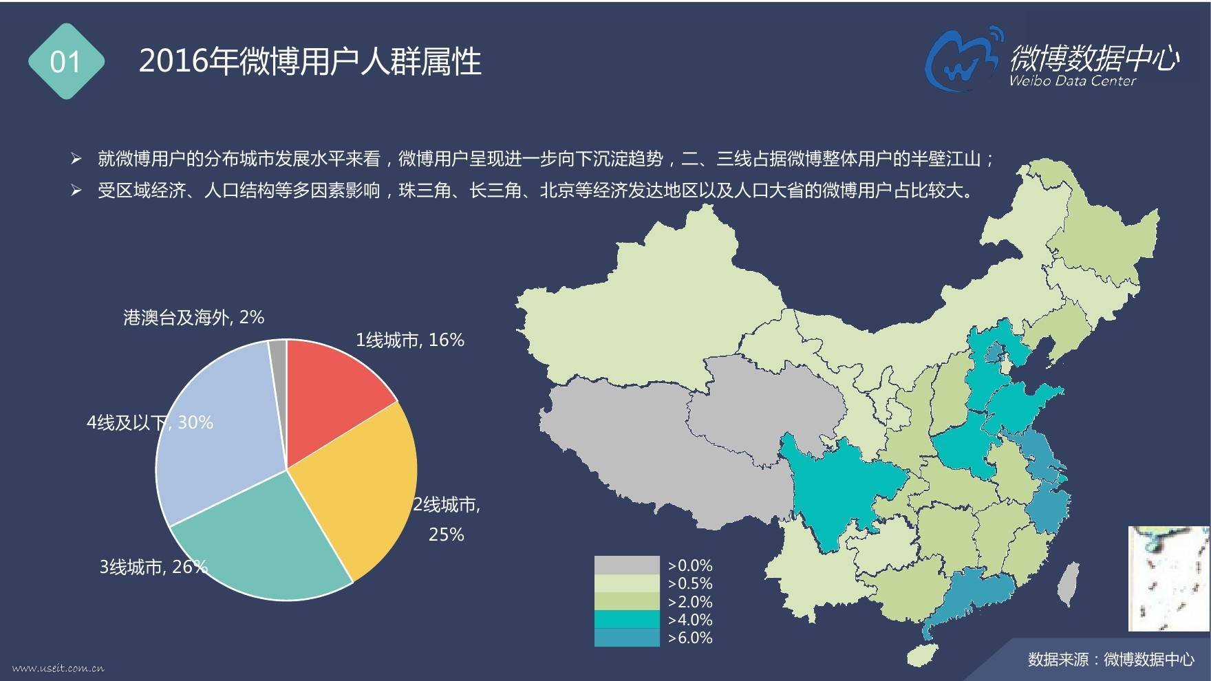 微博和微信，為何還能煥發(fā)社交第二春？