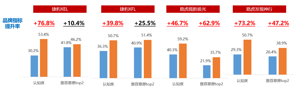 車企營(yíng)銷如何出奇制勝？奇瑞捷豹路虎聯(lián)手今日頭條打響精準(zhǔn)投放閃電戰(zhàn)